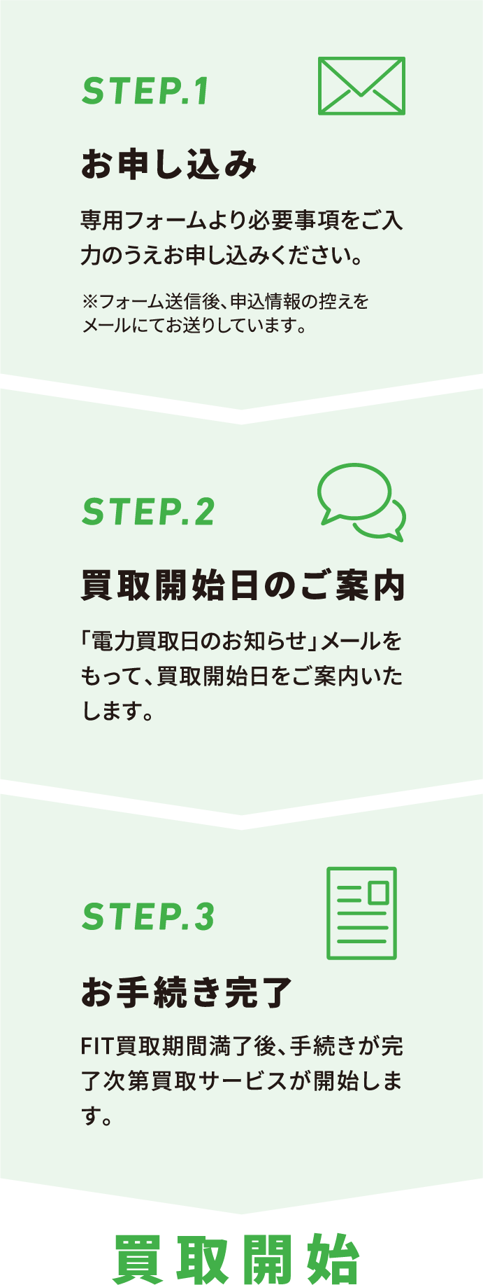 サービス開始までの流れ