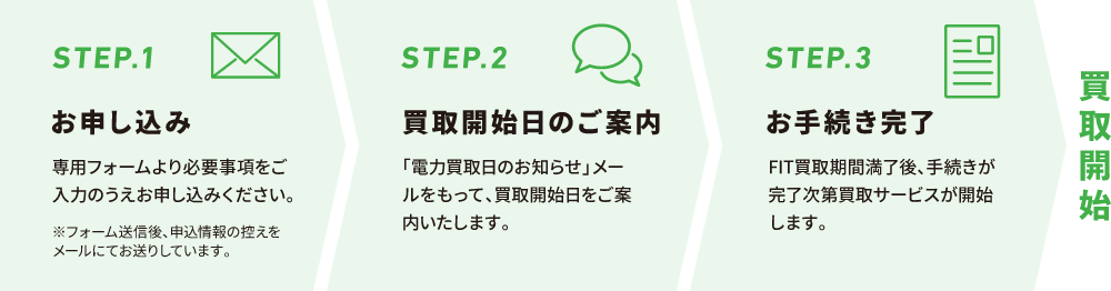 サービス開始までの流れ